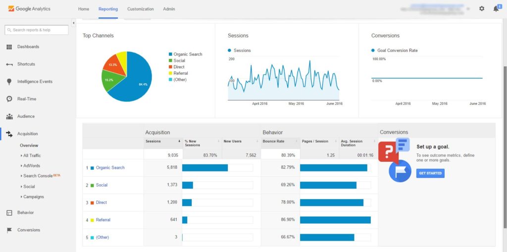 Captura de pantalla de Google Analytics